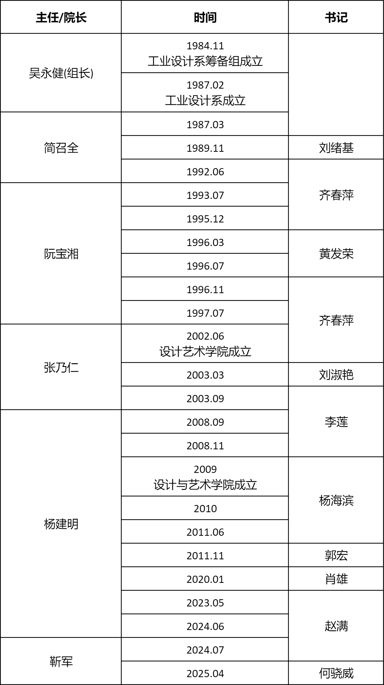 历任领导-2025.png